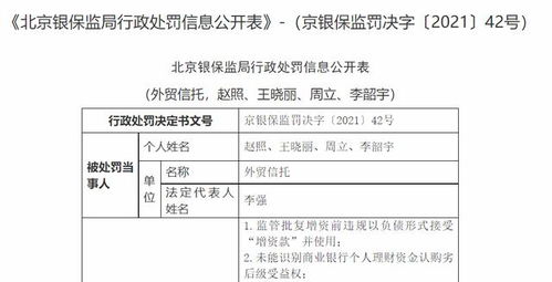 消费金融于信托 蜜糖还是砒糖？——从外贸信托千万罚单谈起