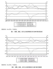 信托公司消费金融领域展业体系设计研究