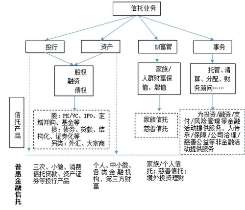 信托视角下普惠金融服务的内涵与金融机构委托机制探究