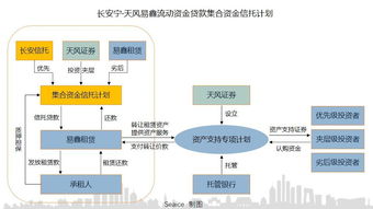 融资租赁ABS全视角解读 2018年金融机构委托实务分析