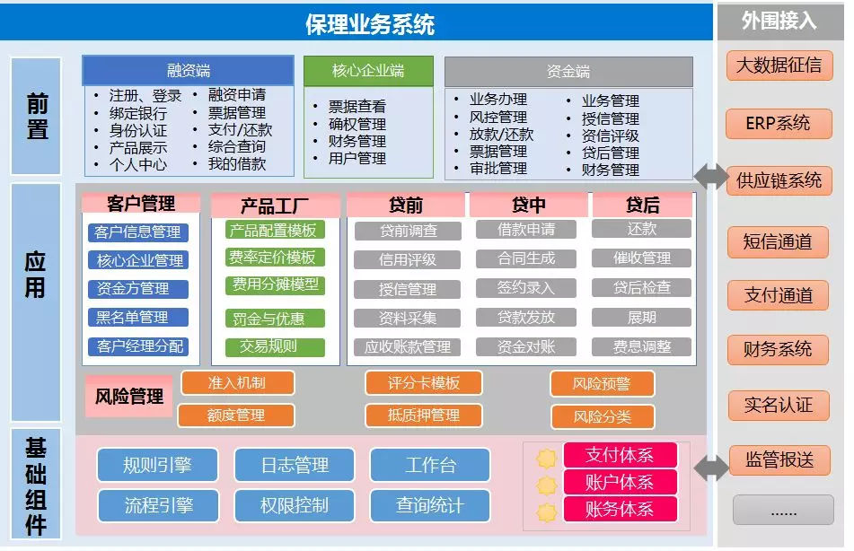 金融机构委托视角下的帝隆科技商业保理产品深度解析