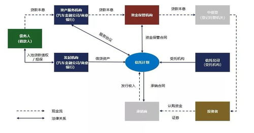 汽车金融ABS中金融机构委托模式的运作机制与风险浅析