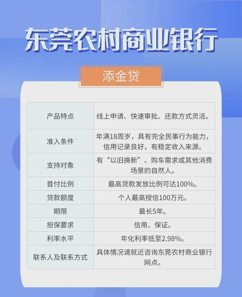 广东消费品以旧换新金融产品指南 24家机构60款信贷产品助力消费升级