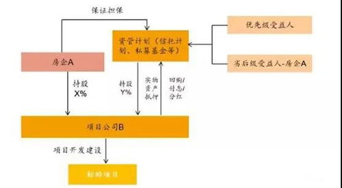 不懂表外融资，还怎么拿地？——金融机构委托贷款实操指南