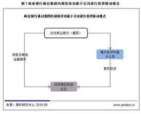 传统金融机构入场PE 重塑投资格局与风险治理