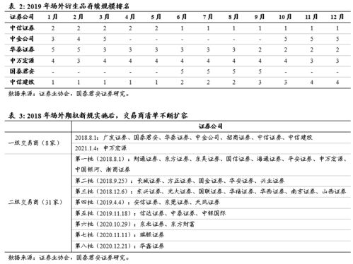 政策红利与机构投资需求双轮驱动 证券公司场外衍生品业务分析