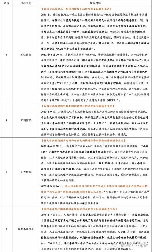 承载信任的脉络 68家信托公司与供应链金融的代理航行